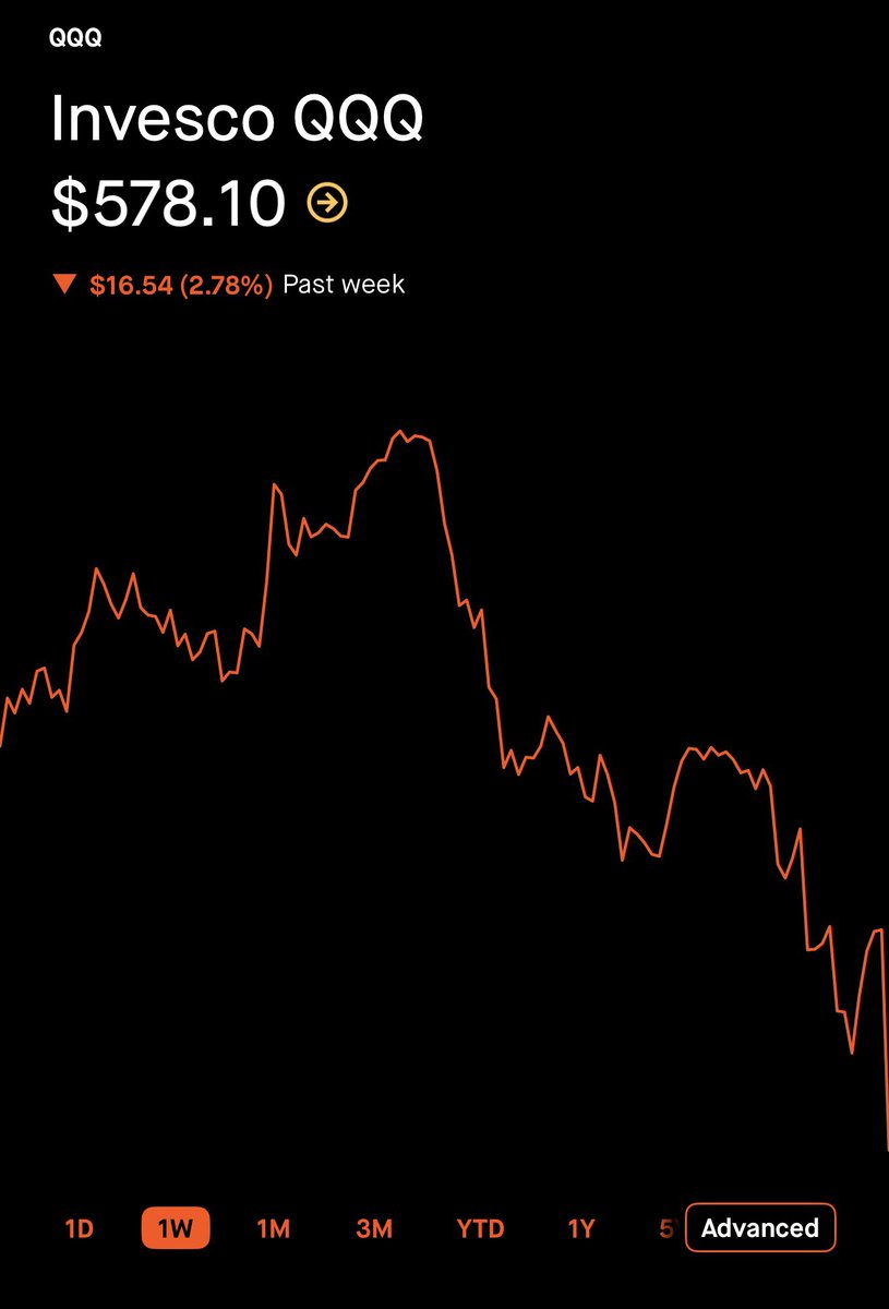 The Wheelie Investor tweet media