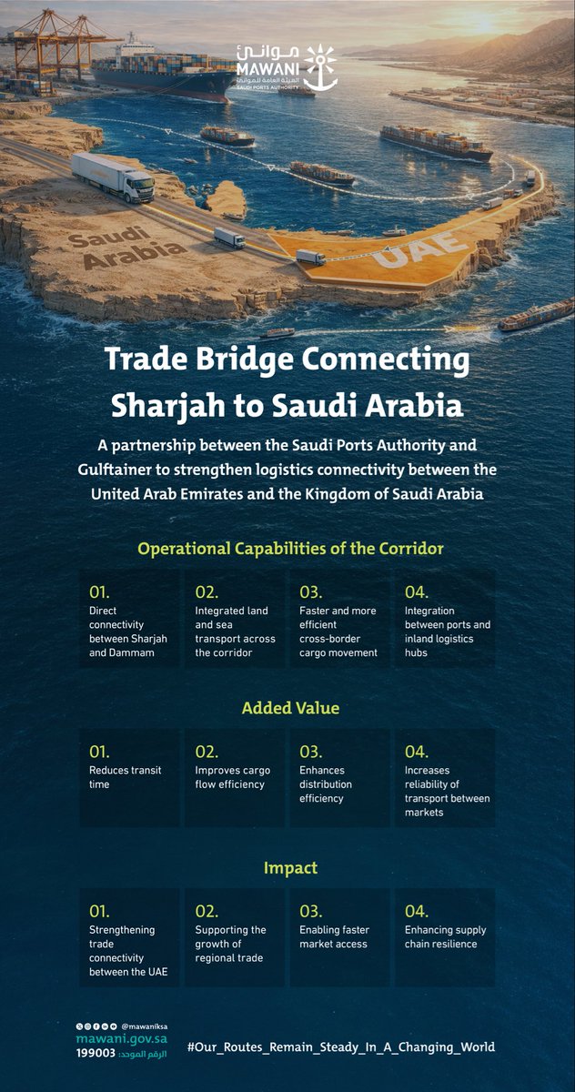 Salman Al-Ansari | سلمان الأنصاري tweet media