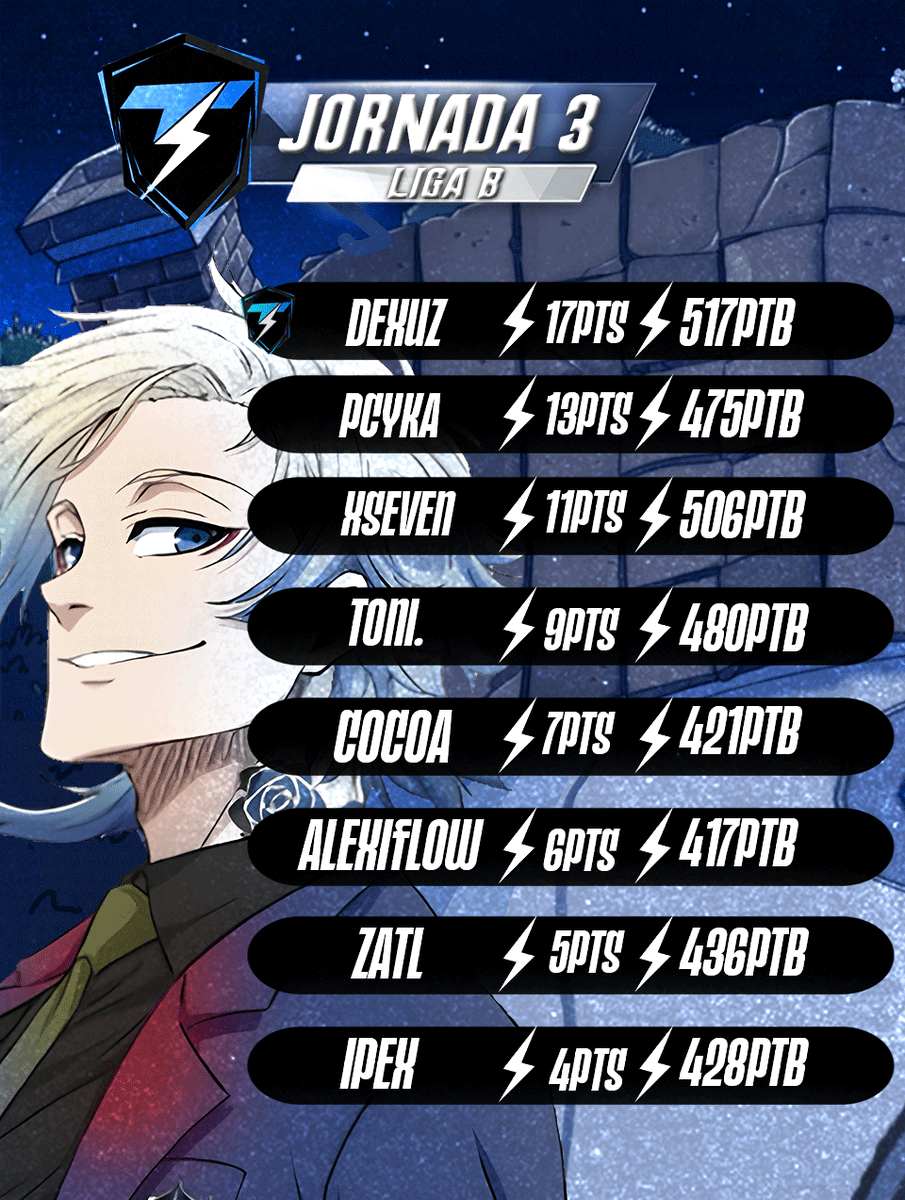 THUNDER LEAGUE FREESTYLE (TLF) tweet media