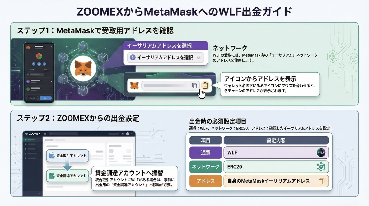 WLF PROJECT（ウルフプロジェクト）日本公式 tweet media