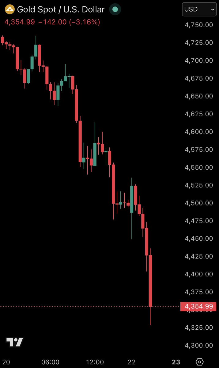 The Kobeissi Letter tweet media