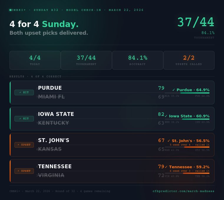 March Madness Bracket Predictor tweet media