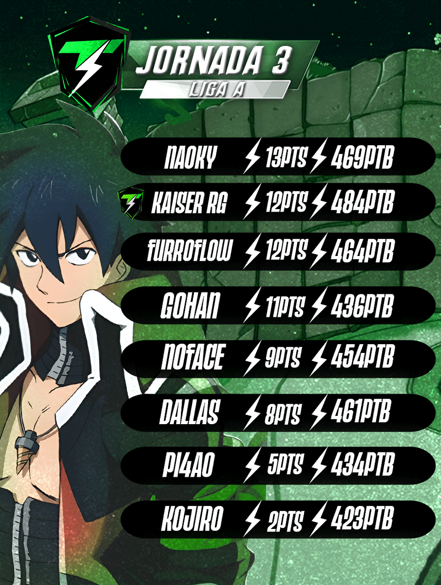 THUNDER LEAGUE FREESTYLE (TLF) tweet media