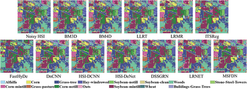 GsisOffice's tweet image. 🌌 Sick of noisy hyperspectral images? MSFDN crushes Gaussian/impulse/stripe noise with spatial-spectral-frequency magic! 🚀 Outperforms state-of-the-art methods—1.2k+ views can’t be wrong! #HyperspectralDenoising #DeepLearning #ImageMagic #AIResearch #TechBreakthrough