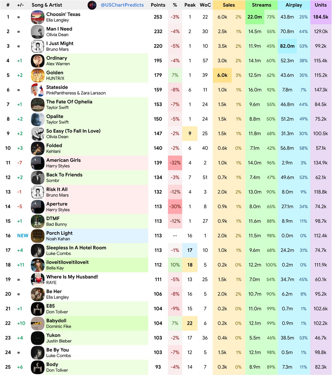 US Chart Predicts tweet media