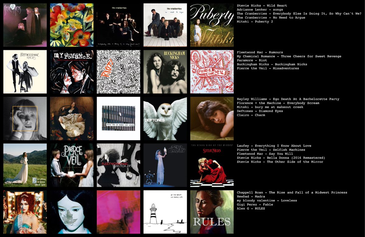 marikilahs's tweet image. my current top 20 albums