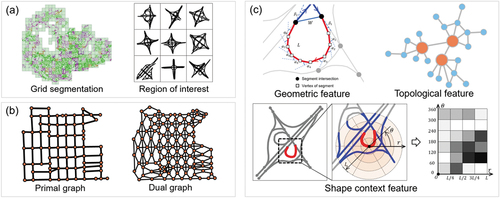 GsisOffice's tweet image. 3453 views &amp;amp; counting! 🗺️ AI just leveled up map-making—DL is turning manual map generalization into AUTOMATIC magic! 🚀 Breakthroughs in pattern recognition + large models = next-gen cartography? 🔥 #GIS #DeepLearning #MapGenAI #BigDataGIS #AIinCartography