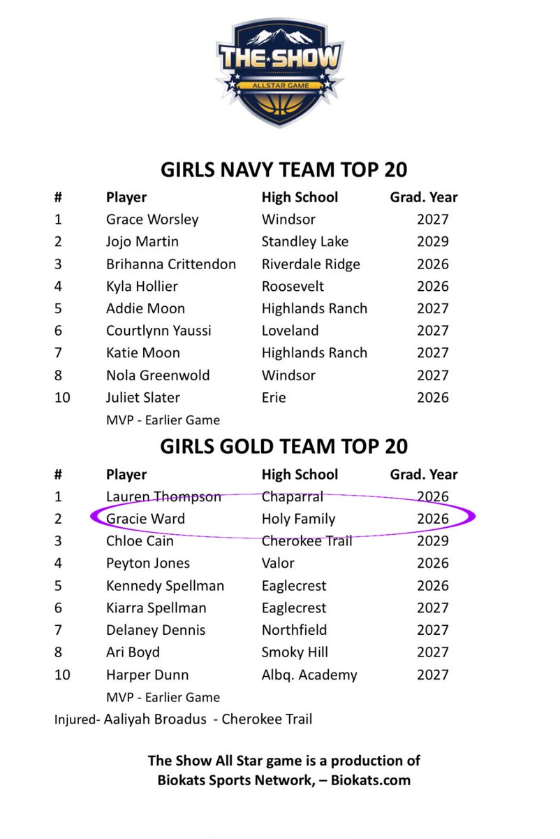 Holy Family Girls Basketball tweet media