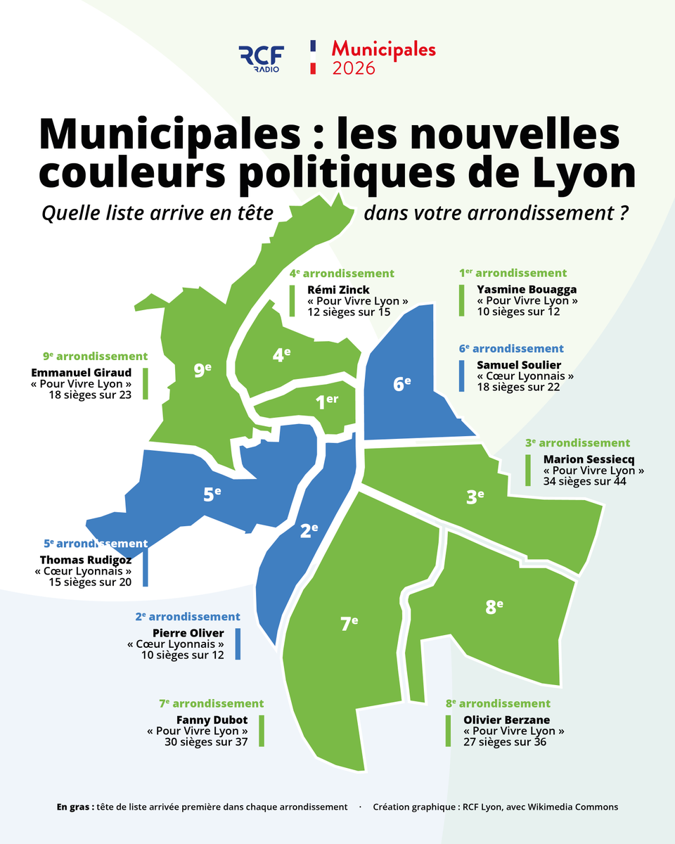 RCF Lyon tweet media