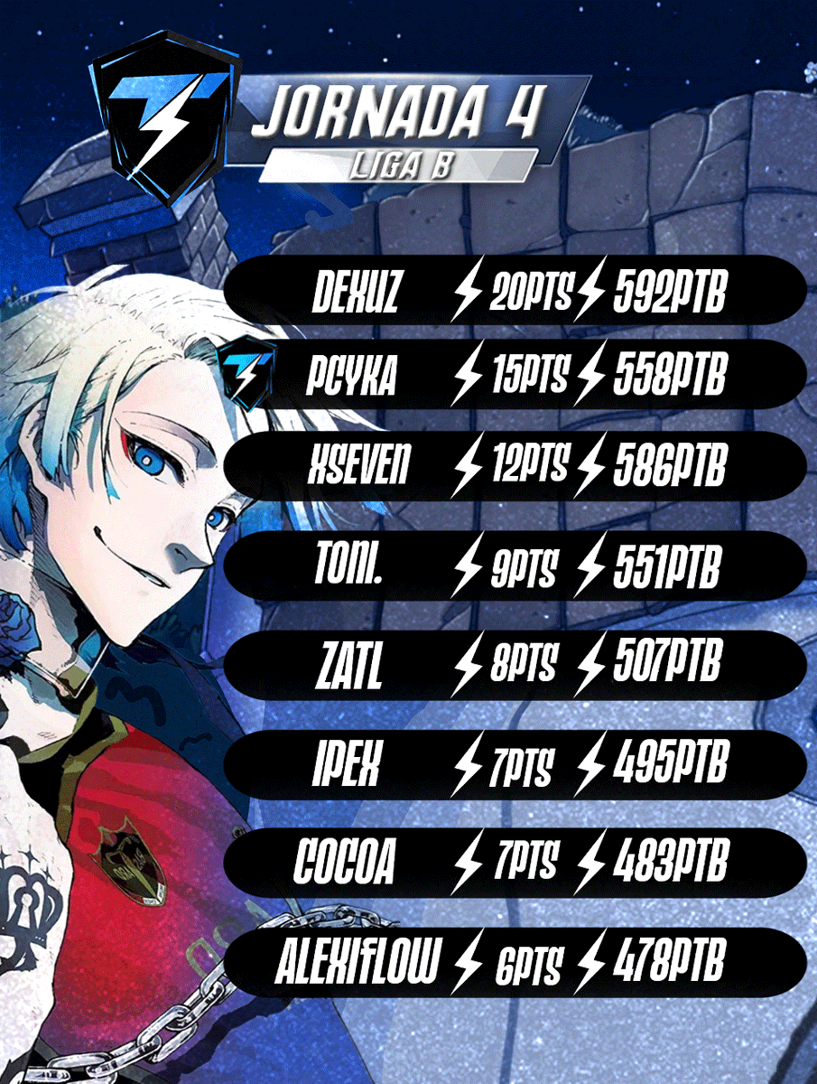 THUNDER LEAGUE FREESTYLE (TLF) tweet media