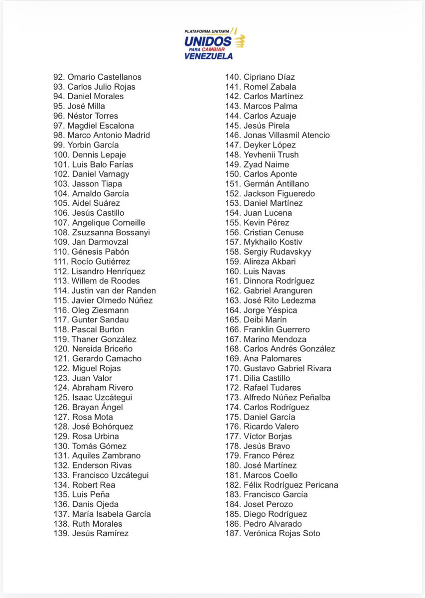 unidadvenezuela's tweet photo. ACTUALIZACIÓN:

Siendo las 09:00 pm de hoy, domingo 22 de marzo, esta es la cifra actualizada de liberaciones que hemos podido verificar desde nuestro último reporte.

A más de 1 mes de aprobada la amnistía, seguimos exigimos una vez más procesos de liberación masivos, expeditos, públicos y transparentes que garanticen la libertad de TODOS los presos políticos. Para la libertad de TODOS solo se necesita voluntad política.

Venezuela clama unida por la libertad inmediata de TODOS.

#LibertadParaTodosLosPresosPolíticos