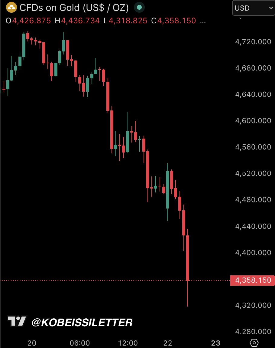 The Kobeissi Letter tweet media