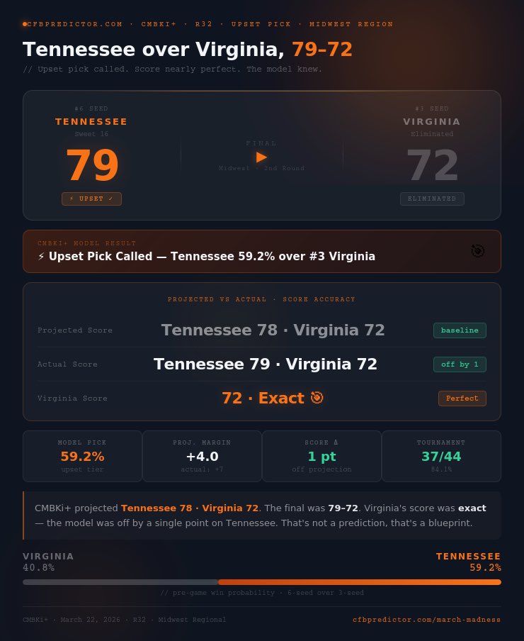 March Madness Bracket Predictor tweet media