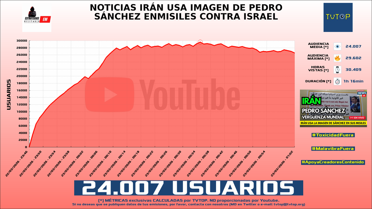 TVTOP España tweet media