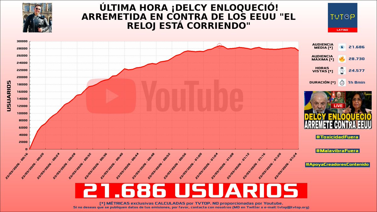 TVTOP España tweet media