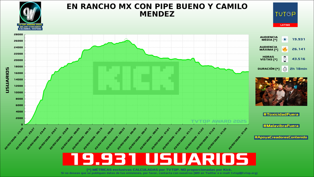 TVTOP España tweet media