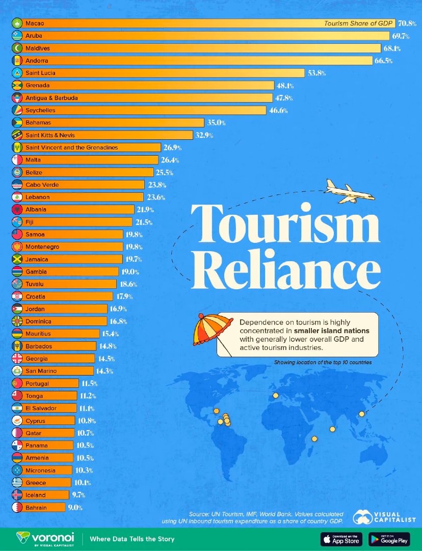 Visual Capitalist tweet media