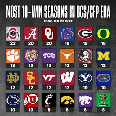 DuckfinitelyUO 🇺🇸 tweet media