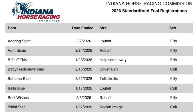 Indiana Harness tweet media