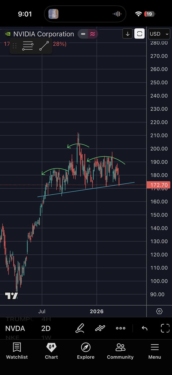 Crypto Visioner tweet media