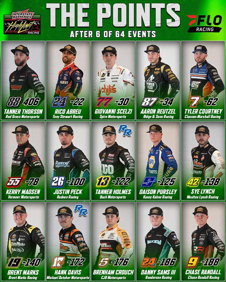 RacingRick57 tweet media