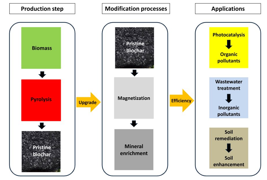 New Community tweet media