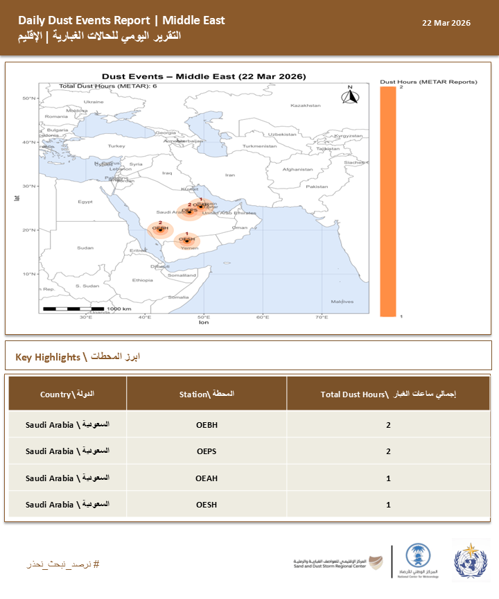 المركز الإقليمي للعواصف الغبارية والرملية tweet media