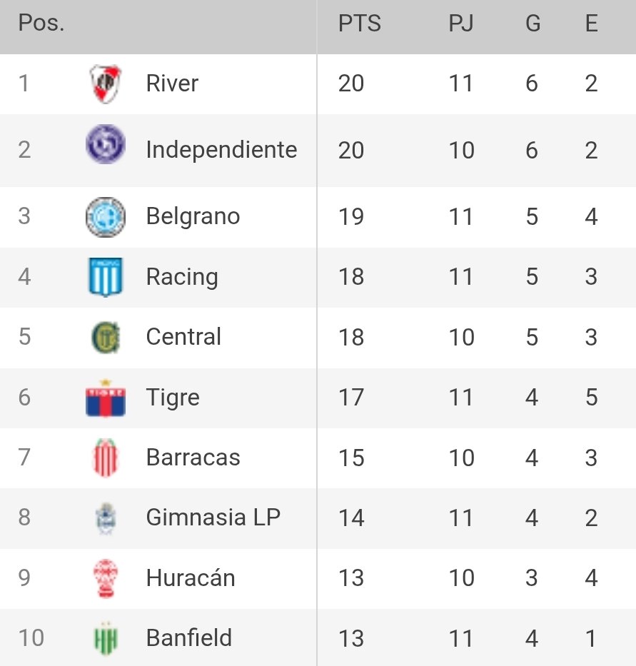 TodoRiver ⚪🔴⚪ tweet media