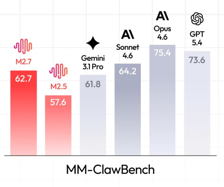 MM-ClawBench bar chart