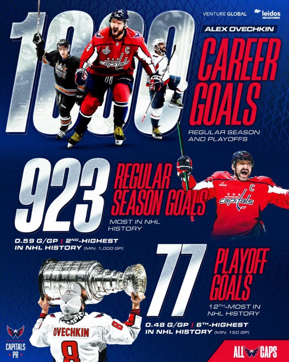 KYBourbonCowboy's tweet photo. Ovi keeps making history!! πππ¦
#ALLCAPS #LetsGoCaps https://t.co/yddOlai8xe