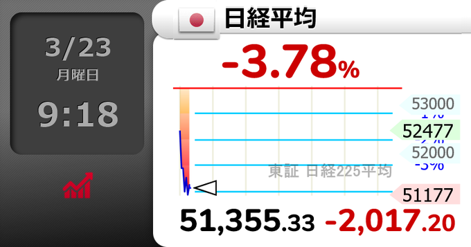 東京株式投資ノート tweet media