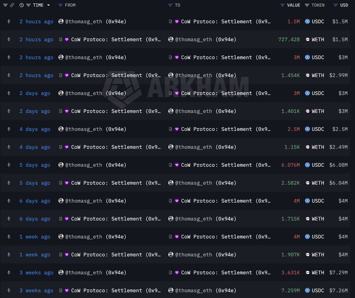 Lookonchain tweet media