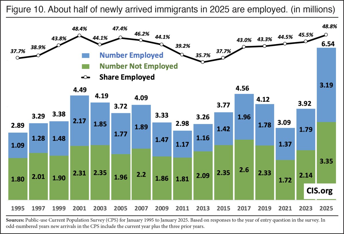 White Papers Policy Institute tweet media