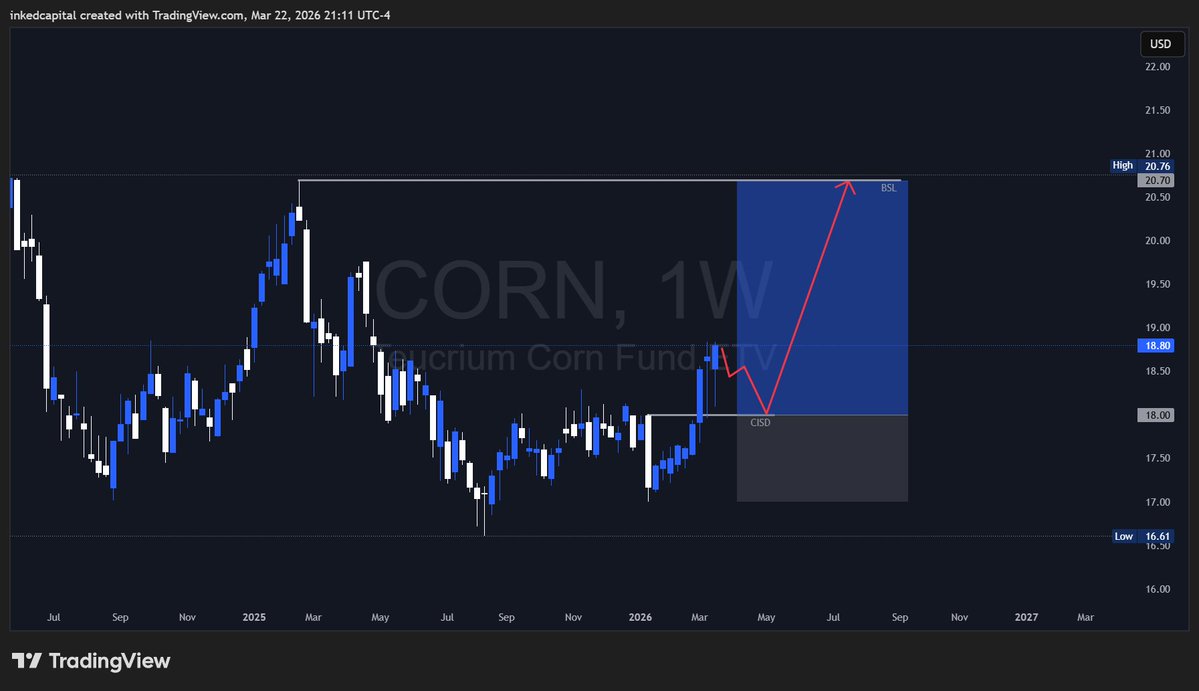 Inked Capital tweet media