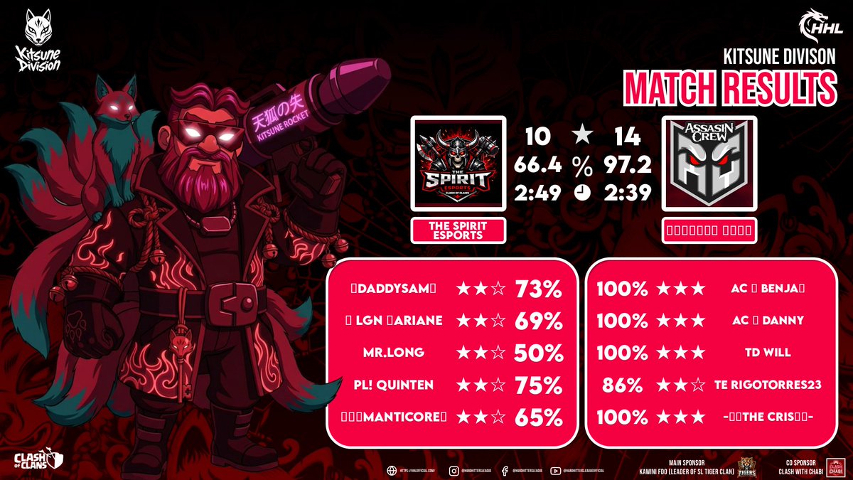 ASSASIN CREW tweet media