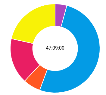 Image for the Tweet beginning: 📅 週報 [期間：3/16〜3/22]
テーマ： ポートフォリオコーディングと営業の両立、作業効率化
#デイトラ #デイトラコミュニティ