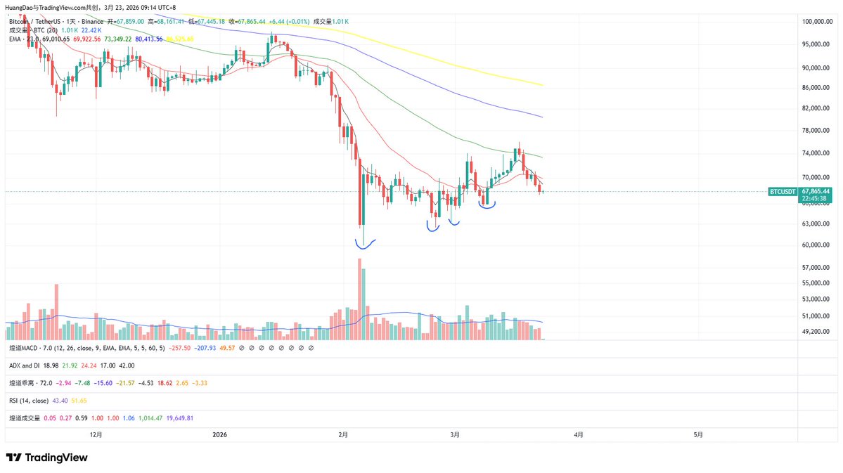 煌道 | 交易之道 tweet media