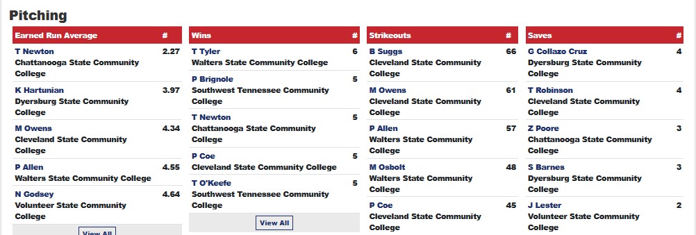 TN Baseball Report tweet media