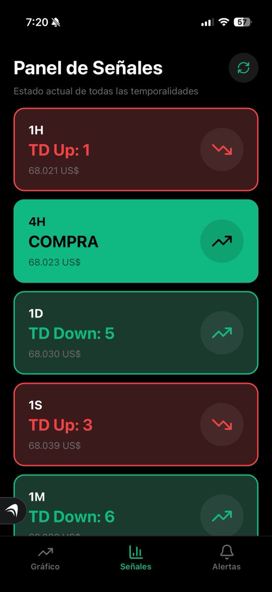Btcandres 285⚡ 9🌊 🔦🔑🦡🥩🐇🕳️☣️6.15🛰️🆖🆙🌋 tweet media
