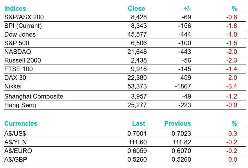 Bell Potter tweet media