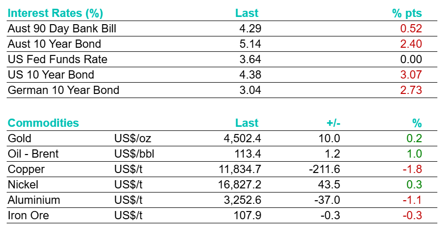 Bell Potter tweet media