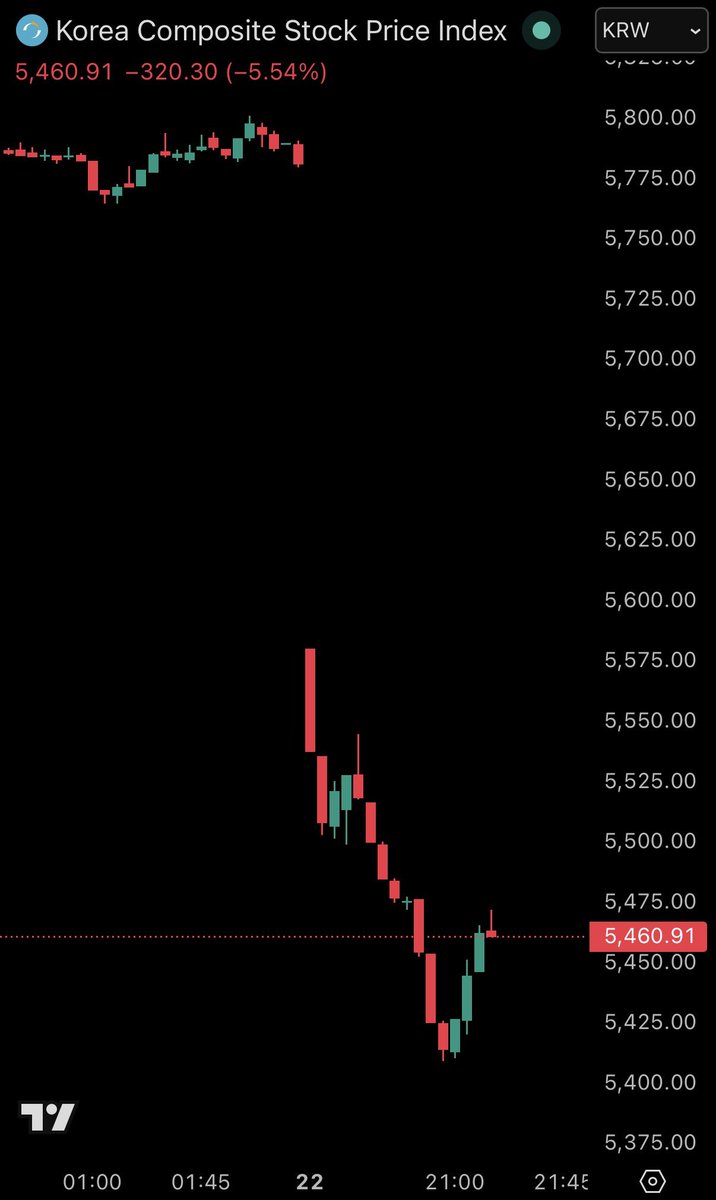 The Kobeissi Letter tweet media