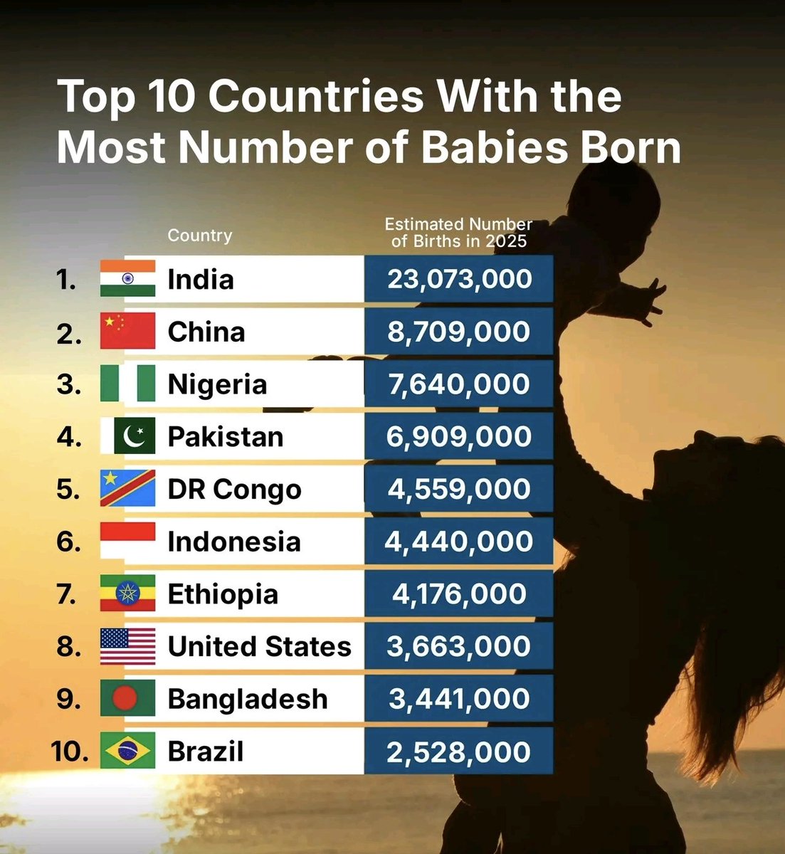 Global Statistics tweet media