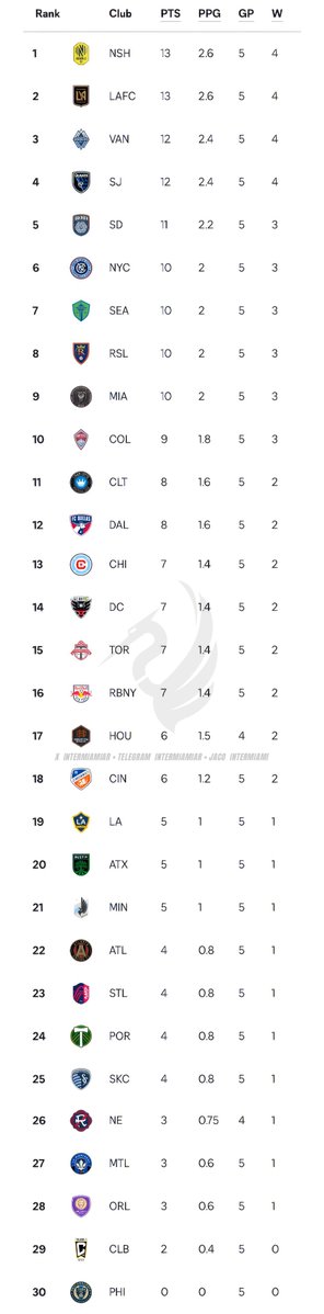 ميامي بالعربي - Miami Arabic tweet media