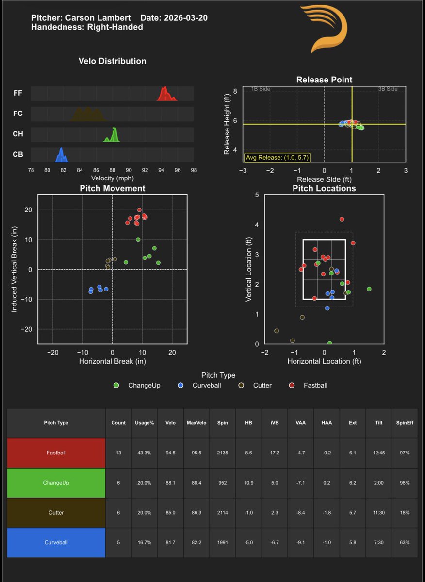 Grayson Liebhardt tweet media