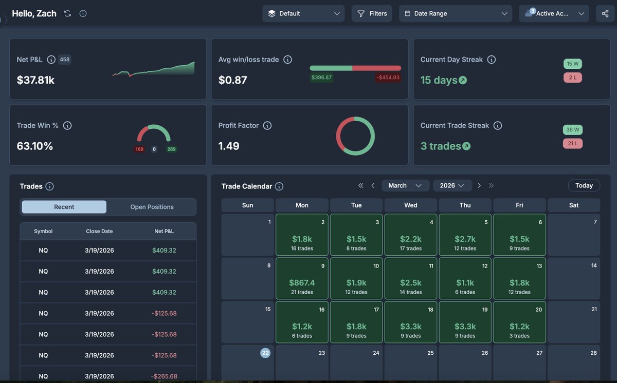 Zach Anthony tweet media