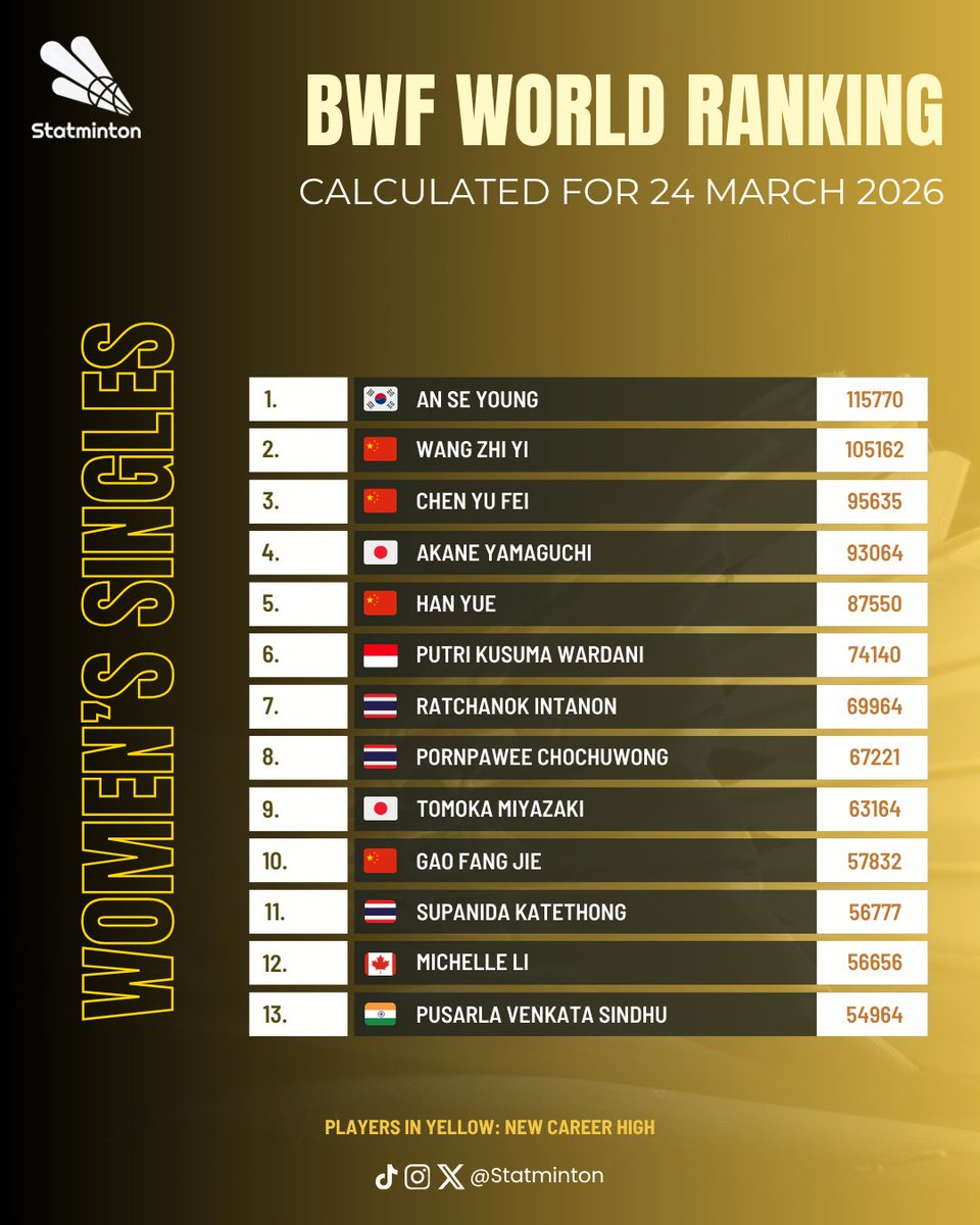 Statminton tweet media