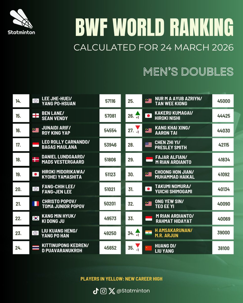 Statminton tweet media