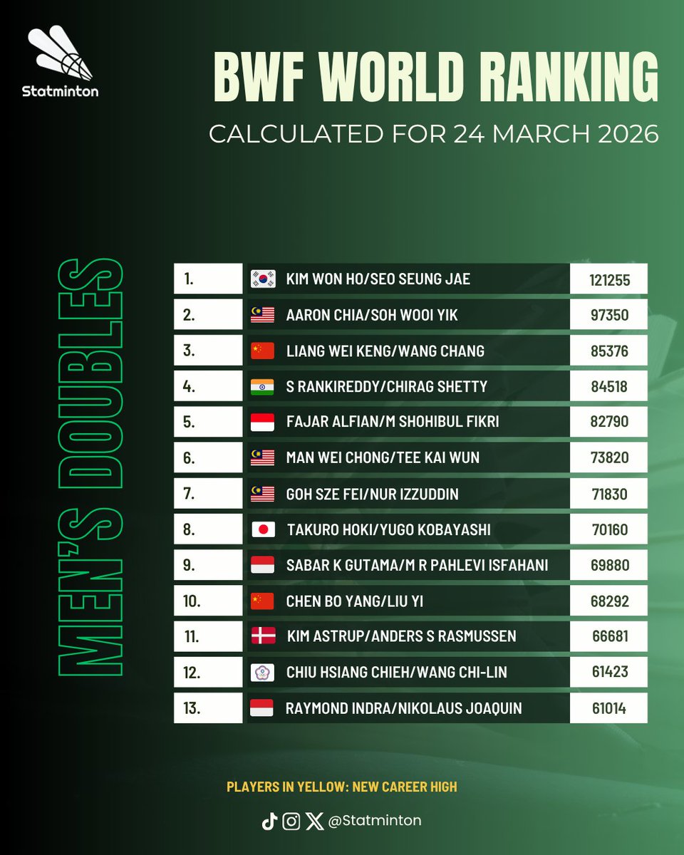 Statminton tweet media