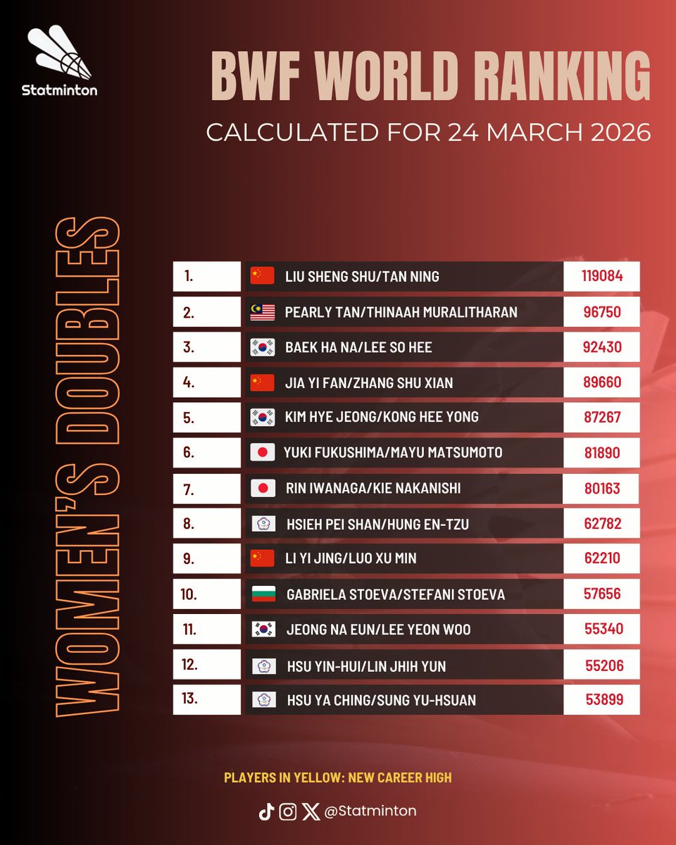 Statminton tweet media